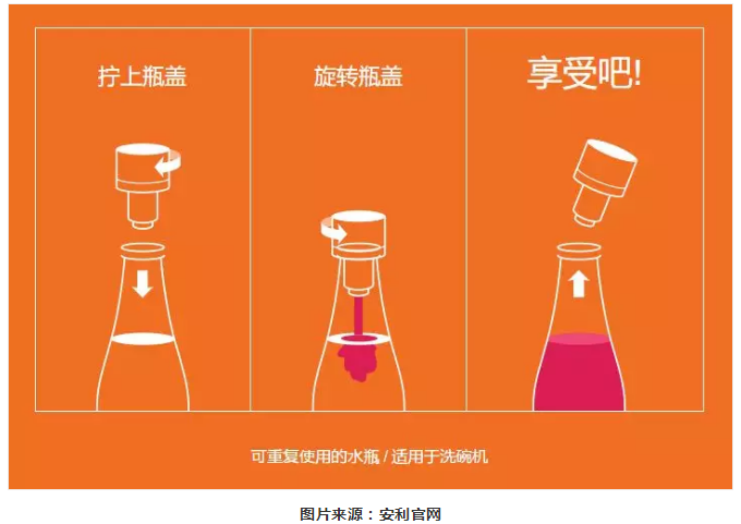 抖音又捧红一款饮料:泰国瓶盖饮料 Fresh Doze