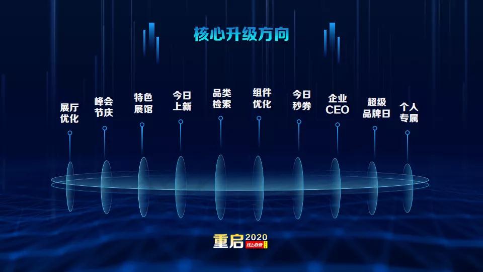 商务部最新通知：鼓励企业线上参展，支持打造线上展会新平台！