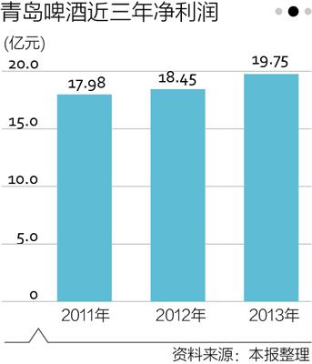 中国林肯啤酒_中国啤酒人均