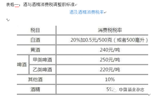 政策解读|取消酒精消费税是否会影响到白酒业