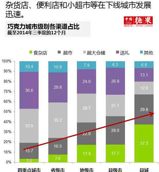 盘点40000名零食爱好者的消费习惯,结果太惊