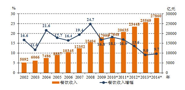 国庆各省旅游收入排行_旅游收入统计口径(3)
