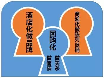 开源、形象、动销:6、7、8月不抓核心烟酒店你