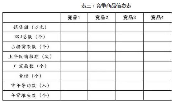 业务员KA门店巡访六步走,学会了你就是终端管