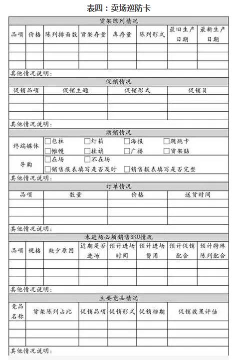 业务员KA门店巡访六步走,学会了你就是终端管