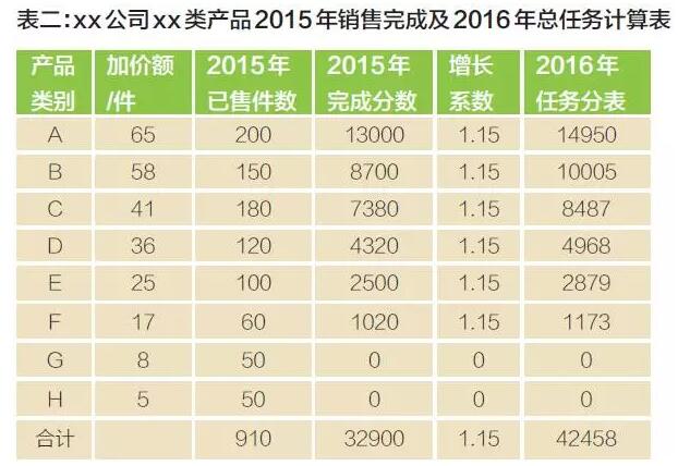 收入证明_关于收入倍增(3)